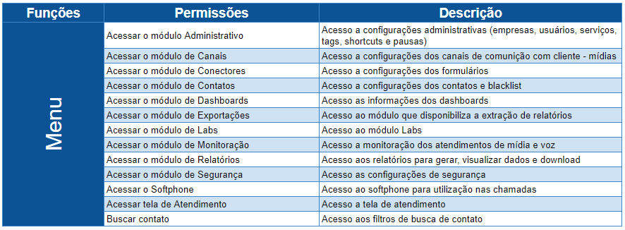 Tabela Funções Adm