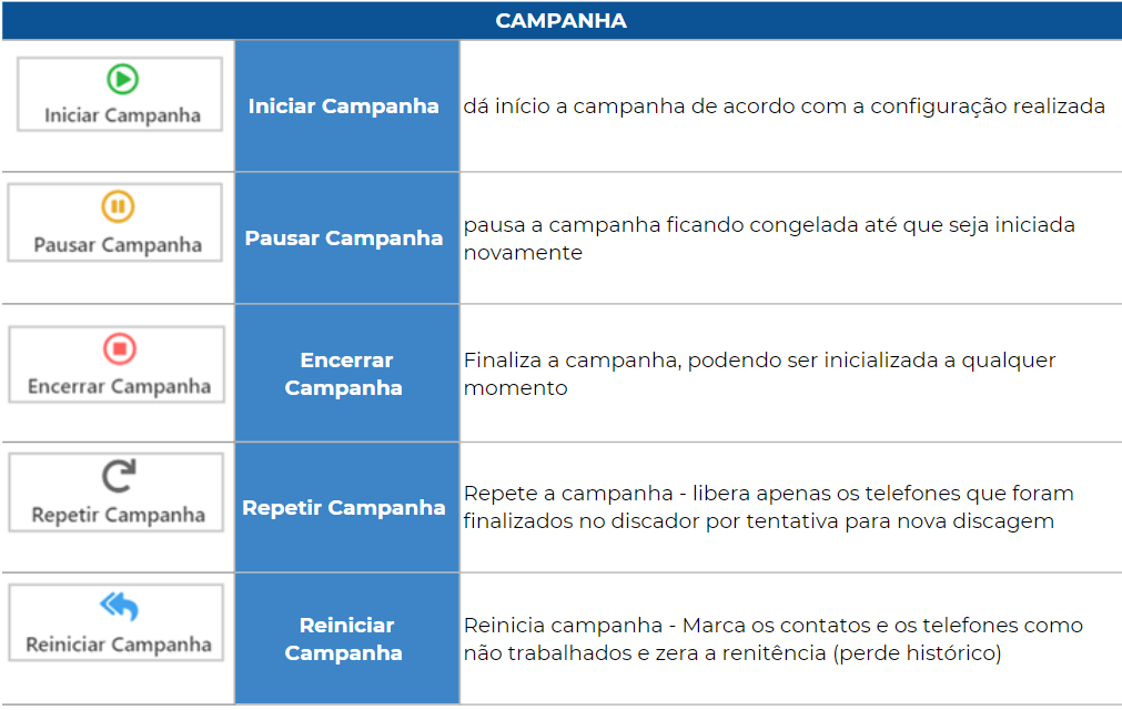 Controle - Campanha