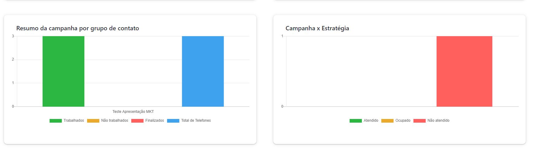 Controle Automatizado - Campanha