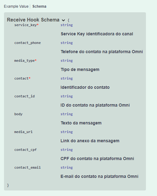 Botão para gerar API KEY