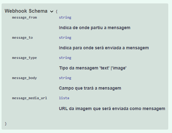 Webhook Schema