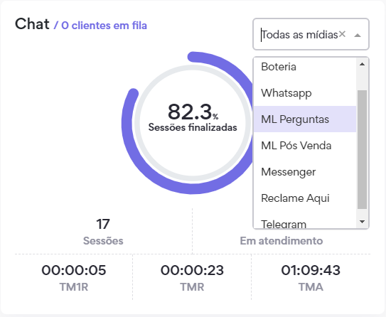 Visualização Painel Omni View Chat