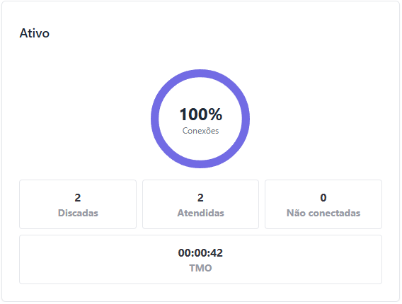 Visualização Painel Omni View Ativo