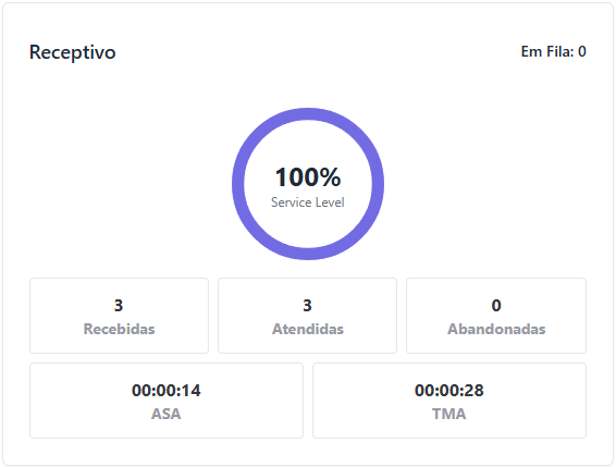 Visualização Painel Omni View Receptivo