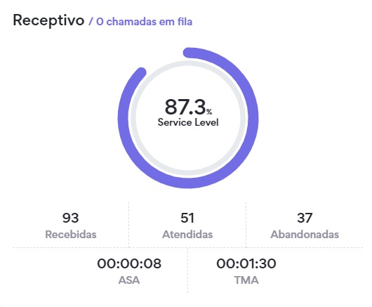 Visualização Painel Omni View Receptivo