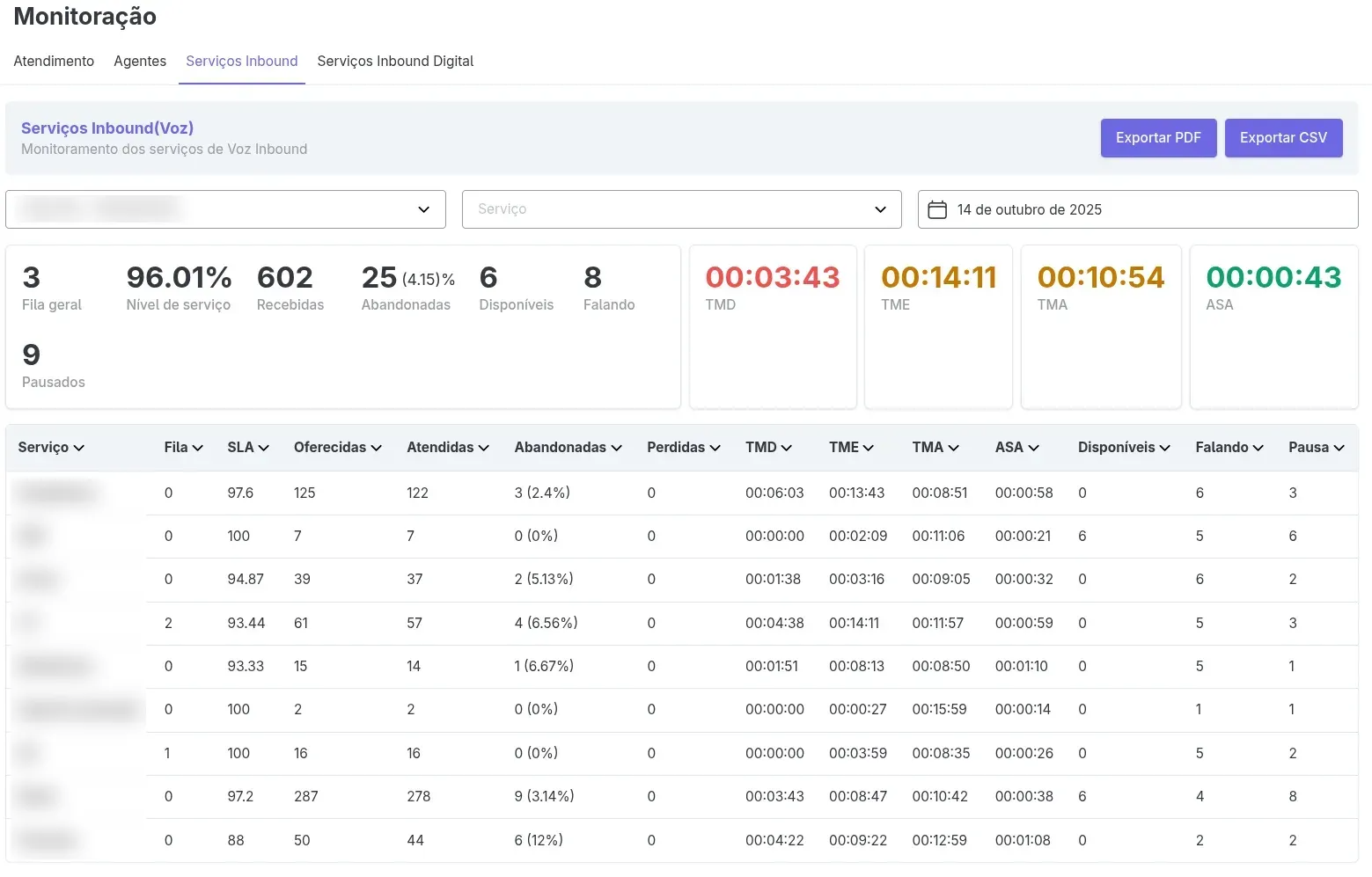 :class=sombracaixa Serviços Inbound